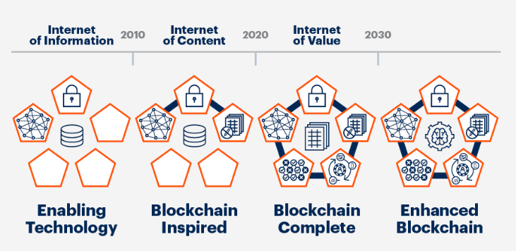区块链技术应用爆发，金融科技迎来新变革 - ��ý���鱨��վ