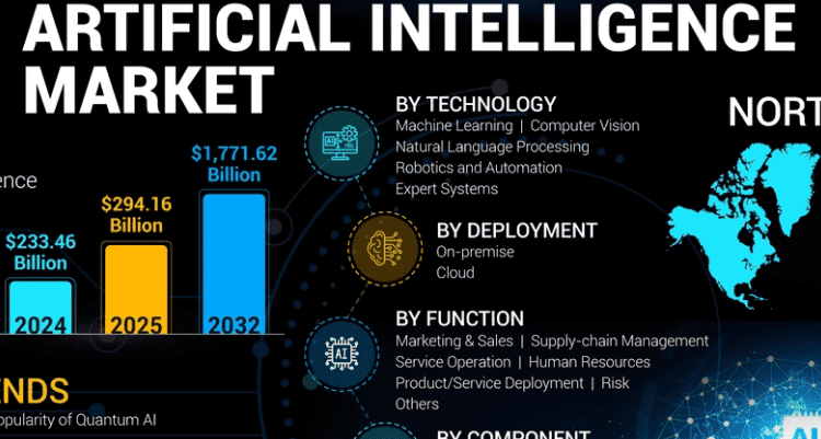 2025年11月全球科技浪潮：AI革命加速，350亿美元投资重塑行业格局(图3)