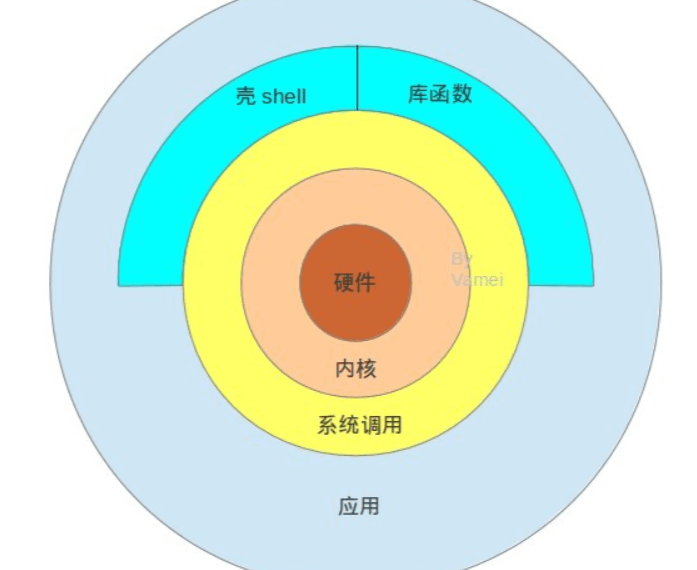 eBPF+WebAssembly：在Linux内核里跑微服务，我们踩过的深坑 - ��ý���鱨��վ