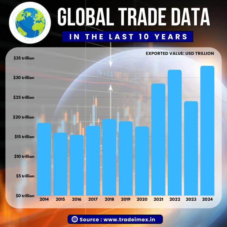 2025年全球供应链变革：数字贸易与可持续发展新机遇 - ��ý���鱨��վ