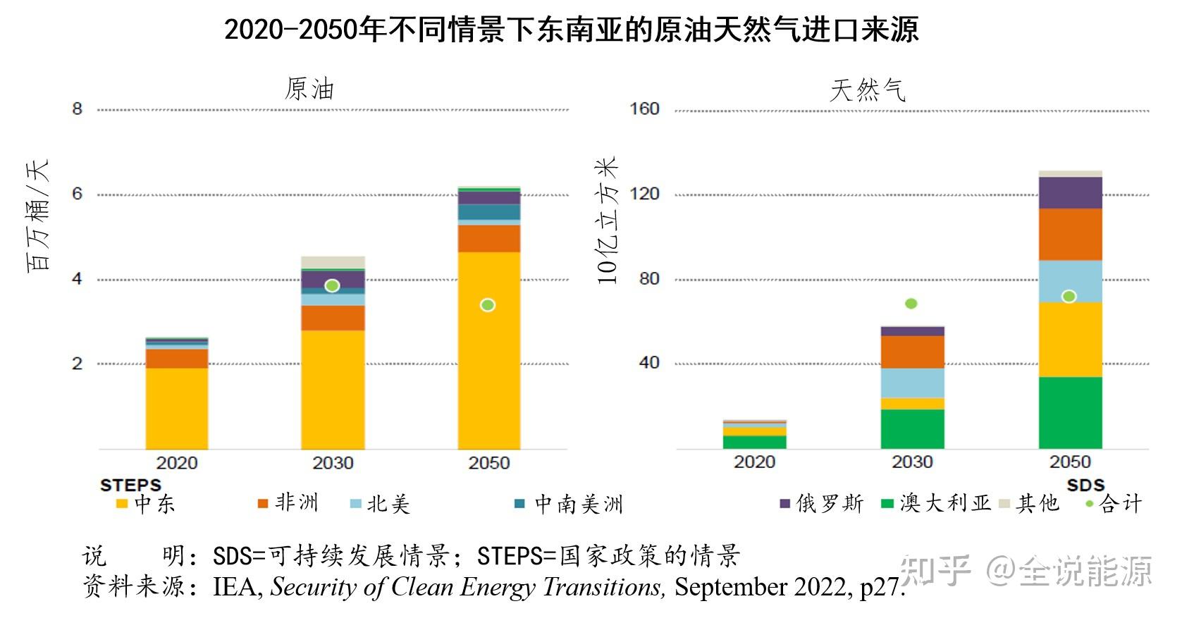 美国一项新法案可能引发的能源战略转向及其对全球竞争格局的影响(图2)