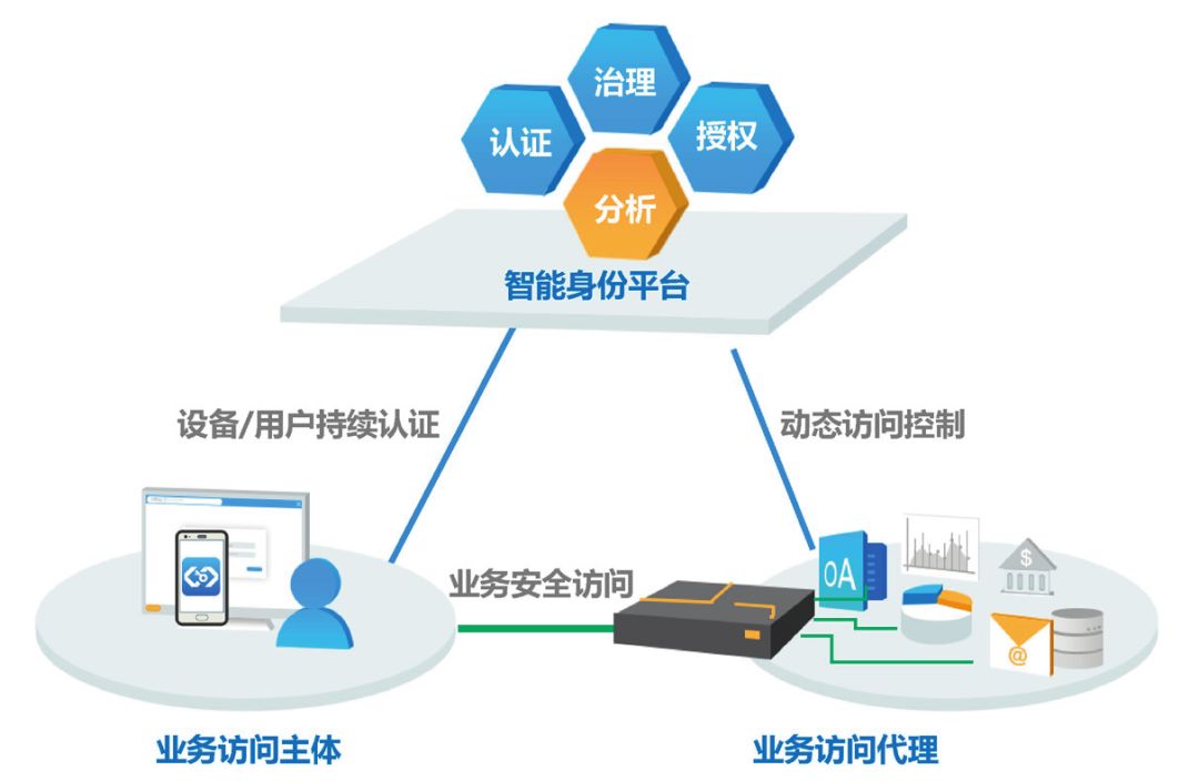 网络安全新范式：零信任架构的深度解析 - ��ý���鱨��վ