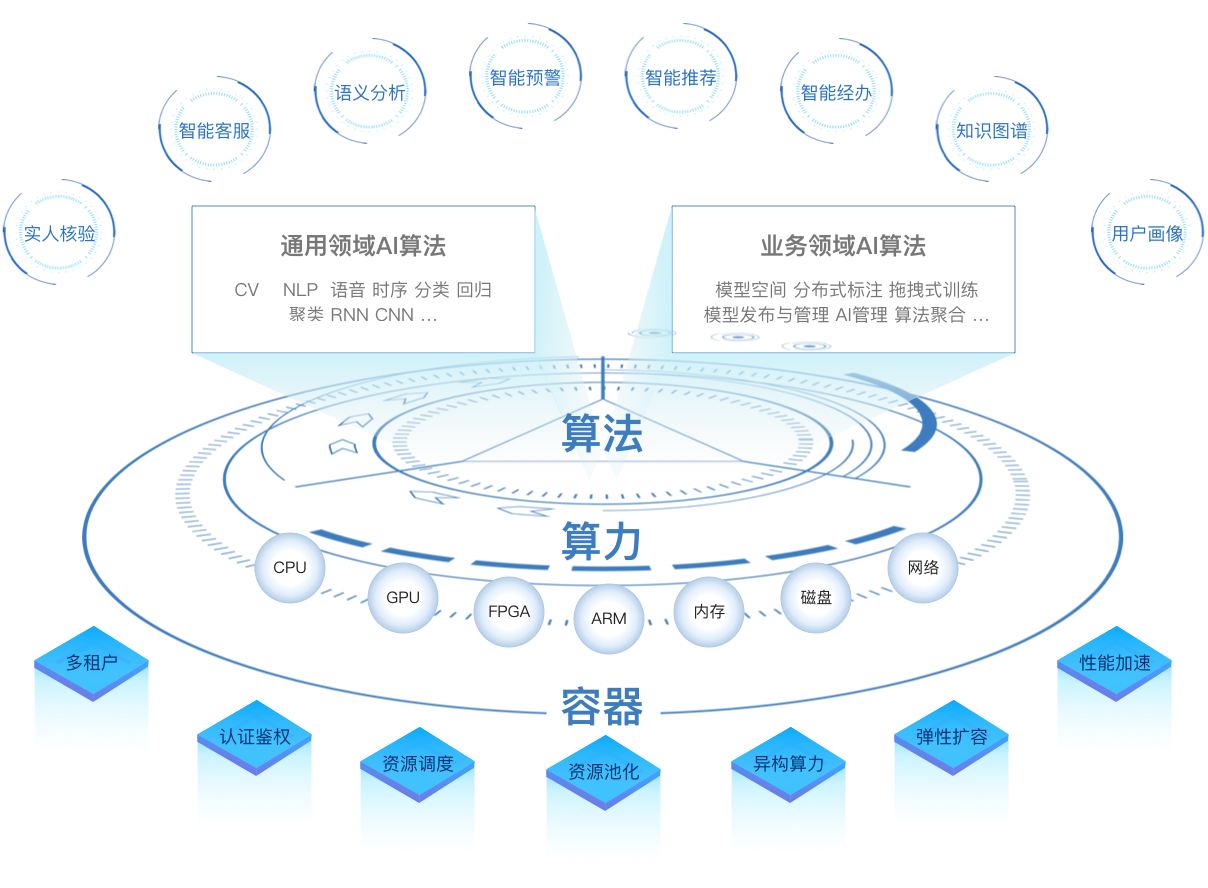 用AI优化IT服务交付：通过预测分析和智能自动化提升效率(图3)
