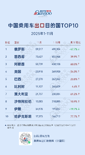 中国乘用车出口格局分化，新能源车成增长关键引擎