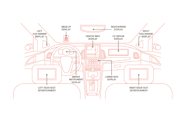 DisplayPort汽车扩展规范发布，定义车载显示安全新标准(图1)