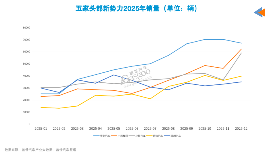 造车新势力生存现状：谁将挺过下一轮淘汰赛？(图7)