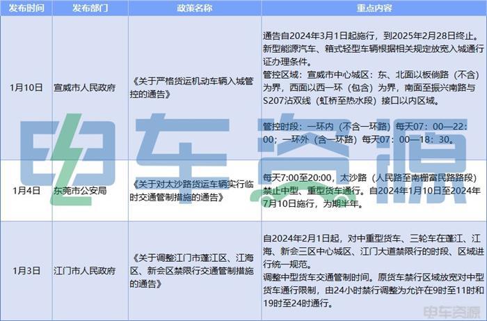 新能源汽车市场增长与氢燃料电池发展前景分析(图3)