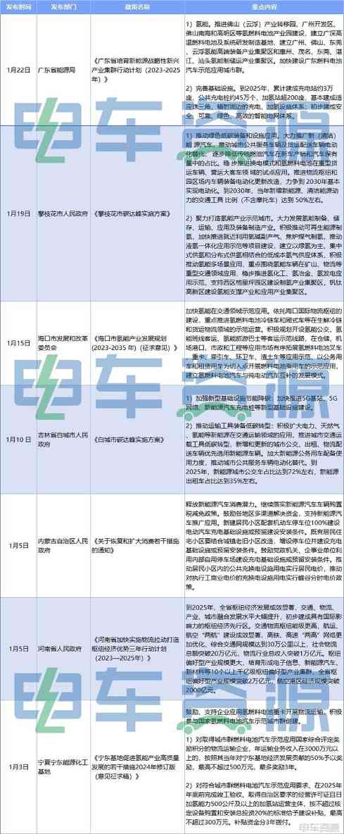 新能源汽车市场增长与氢燃料电池发展前景分析(图2)