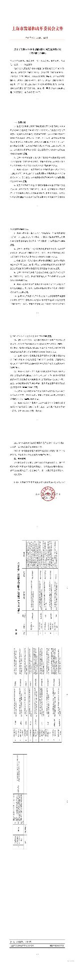 上海节能减排专项资金安排计划公布，新能源汽车与充电桩获重点支持(图1)