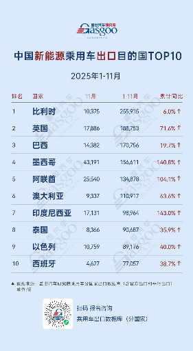 中国乘用车出口格局分化，新能源车成增长关键引擎(图2)