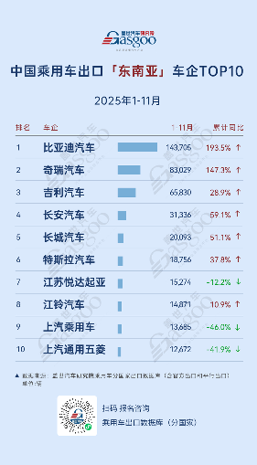 中国乘用车出口格局解析：新能源引领区域市场分化竞争(图2)