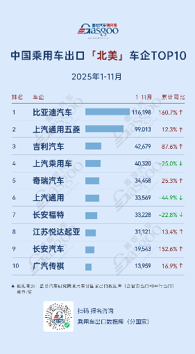 中国乘用车出口格局解析：新能源引领区域市场分化竞争(图3)