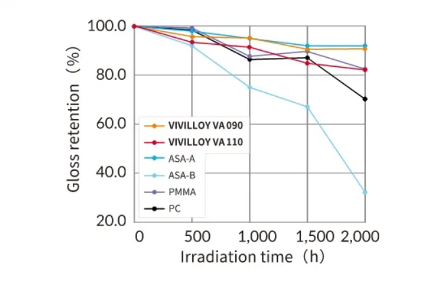 汽车免喷漆与降噪技术革新，提升环保与耐用性能(图1)