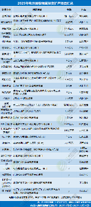 电池新能源产业链投资趋势分析：理性调整与技术创新并存(图8)