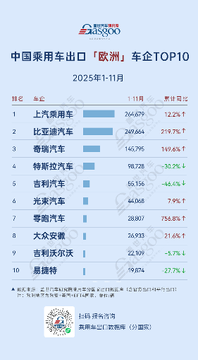 中国乘用车出口格局解析：新能源引领区域市场分化竞争