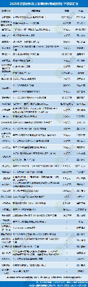 电池新能源产业链投资趋势分析：理性调整与技术创新并存(图3)