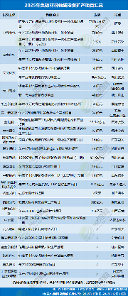 电池新能源产业链投资趋势分析：理性调整与技术创新并存(图4)