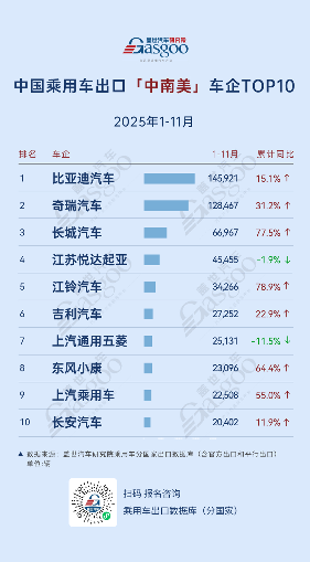 中国乘用车出口格局解析：新能源引领区域市场分化竞争(图4)