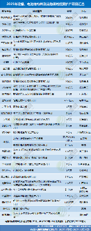 电池新能源产业链投资趋势分析：理性调整与技术创新并存(图9)