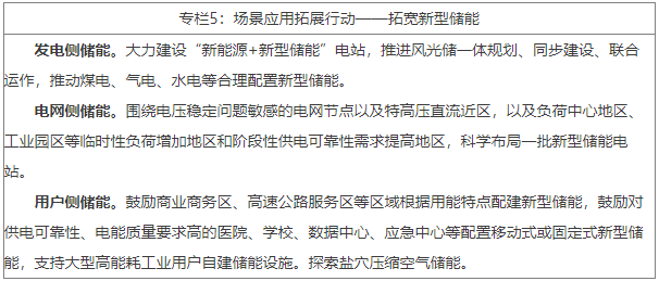 锂电池产业三年行动计划解读：目标、优势与未来布局(图6)