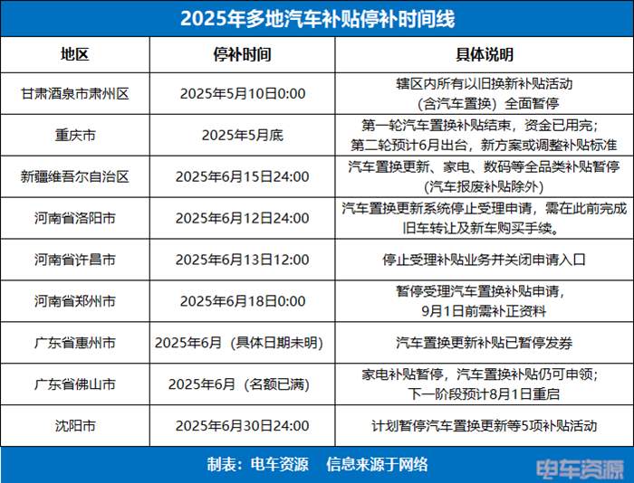 新能源汽车补贴政策调整，市场驱动新阶段来临