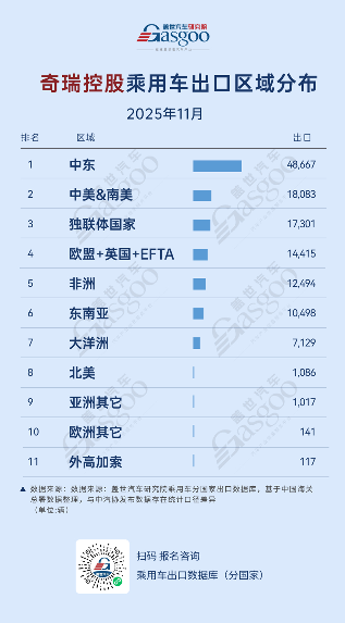 中国车企出口格局分化，比亚迪吉利奇瑞全球化路径解析(图3)