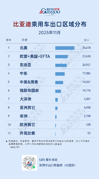 中国车企出口格局分化，比亚迪吉利奇瑞全球化路径解析