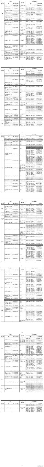 2025年度汽车出口许可证企业名单公布，634家企业入选(图4)