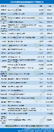 电池新能源产业链投资趋势分析：理性调整与技术创新并存(图14)