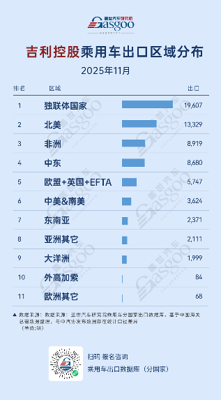中国车企出口格局分化，比亚迪吉利奇瑞全球化路径解析(图2)