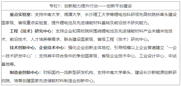 锂电池产业三年行动计划解读：目标、优势与未来布局(图2)