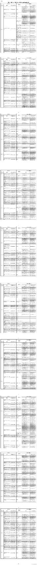 2025年度汽车出口许可证企业名单公布，634家企业入选(图2)