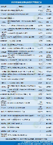 电池新能源产业链投资趋势分析：理性调整与技术创新并存(图15)