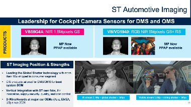 意法半导体汽车芯片方案：从MCU到传感器赋能智能座舱与跨域融合(图3)