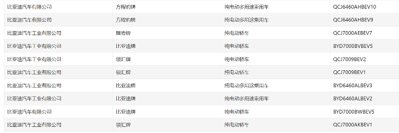 比亚迪全新子品牌“领汇”亮相，专注营运市场填补品牌矩阵(图2)