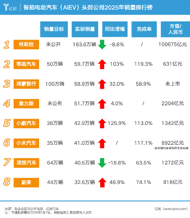 智能电动汽车销量与市值格局分析：特斯拉面临挑战，中国品牌崛起
