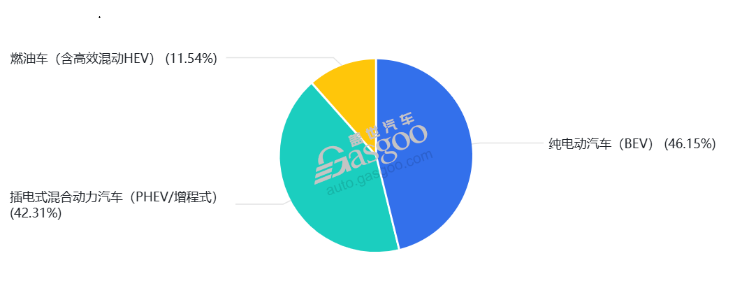 中国汽车产业2026年展望：从规模扩张到价值重塑的转型之路(图4)