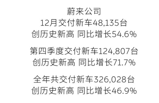 新势力车企销量深度解析：产品策略、技术布局与市场博弈(图4)