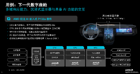 AMD嵌入式AI算力布局汽车智能化，从智能座舱切入边缘计算(图3)