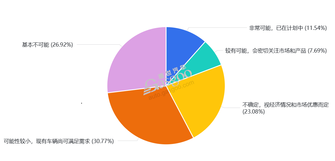 中国汽车产业2026年展望：从规模扩张到价值重塑的转型之路(图2)