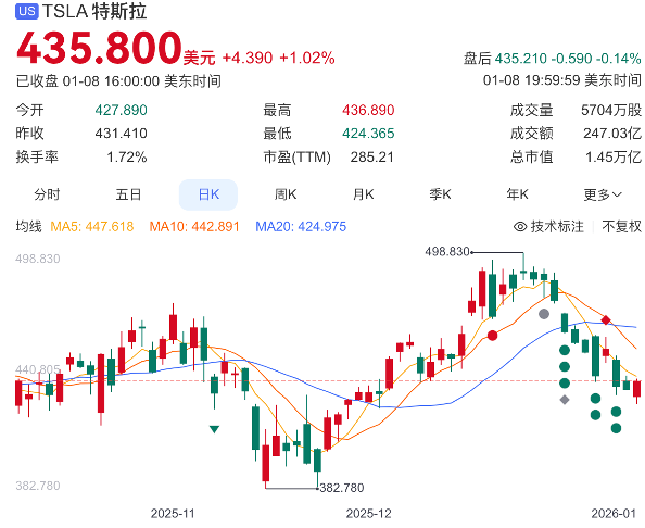 特斯拉销量下滑原因解析：市场竞争加剧与产品创新乏力(图8)
