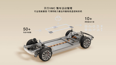 从供应链依赖到核心自研，智能底盘如何重塑驾驶体验(图2)