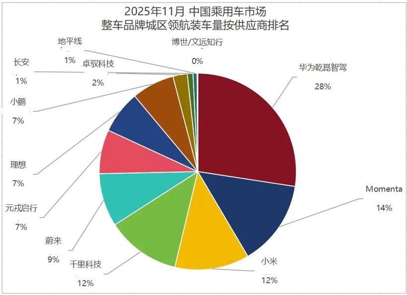 中国智驾技术崛起，合资品牌集体转向本土方案(图2)