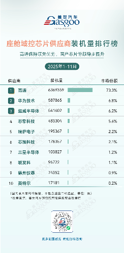 智能座舱核心部件市场格局：国产化加速与多元竞争并存(图2)
