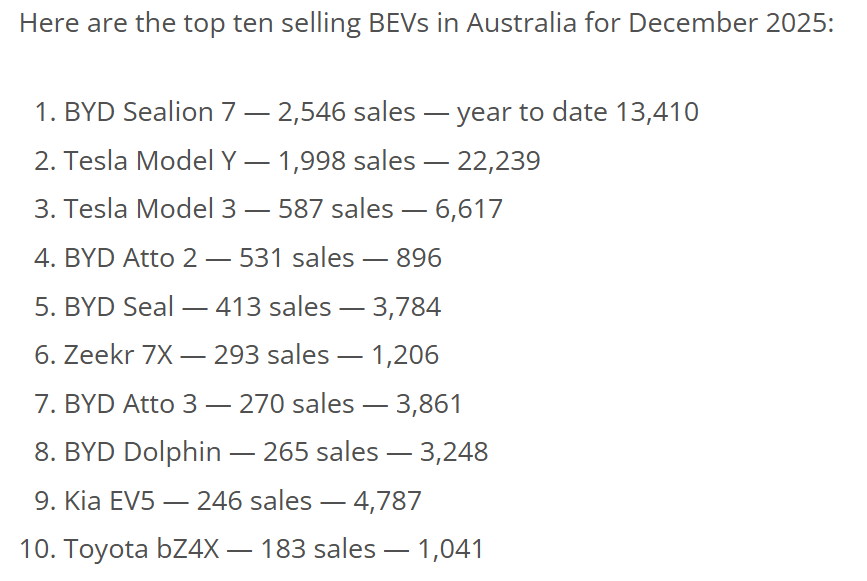 澳大利亚电动汽车销量创历史新高，中国品牌表现强劲 - 宜民行车讯