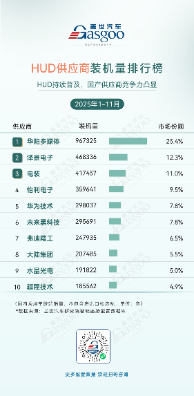 智能座舱核心部件市场格局：国产化加速与多元竞争并存(图3)