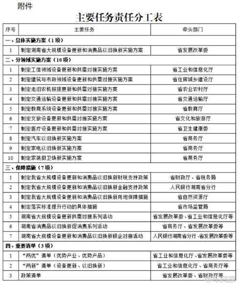 湖南省推动汽车以旧换新与新能源交通设备更新实施方案解读(图2)