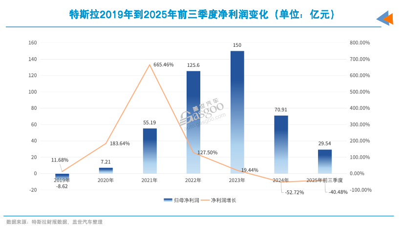 特斯拉销量下滑原因解析：市场竞争加剧与产品创新乏力(图3)