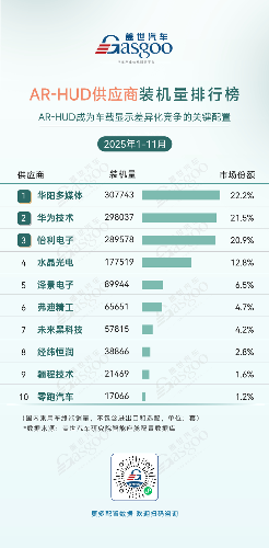 智能座舱核心部件市场格局：国产化加速与多元竞争并存(图4)