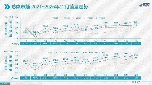 2025年中国车市自主品牌份额创新高，新能源渗透率近六成(图5)